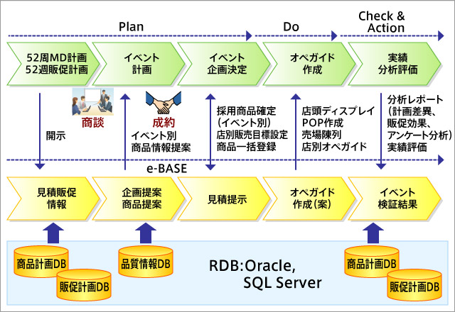 計画系ソリューション図2