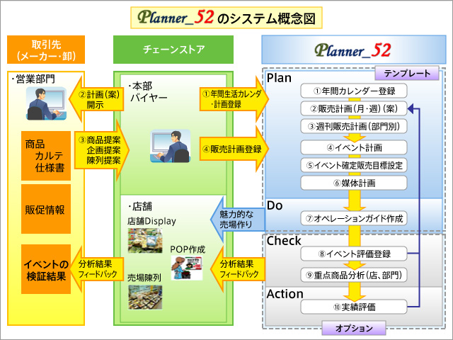 計画系ソリューション図3