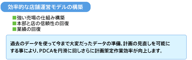 効率的な店舗運営モデルの構築