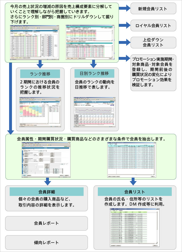 BI対象のコア業務図2