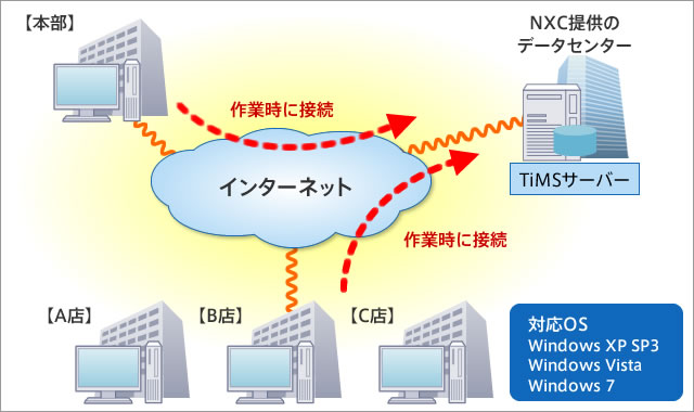 システム構成・動作環境_図2