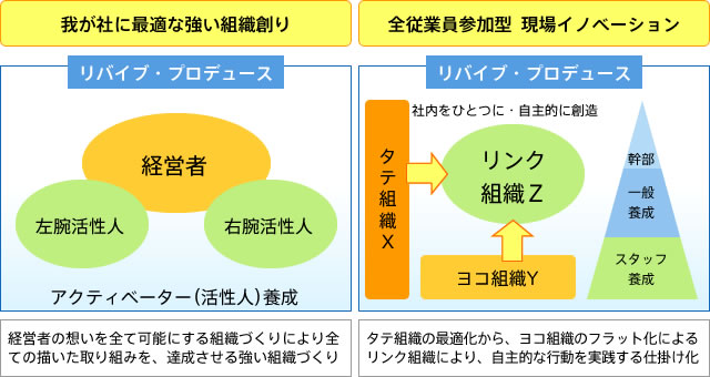 人材育成系ソリューション図1
