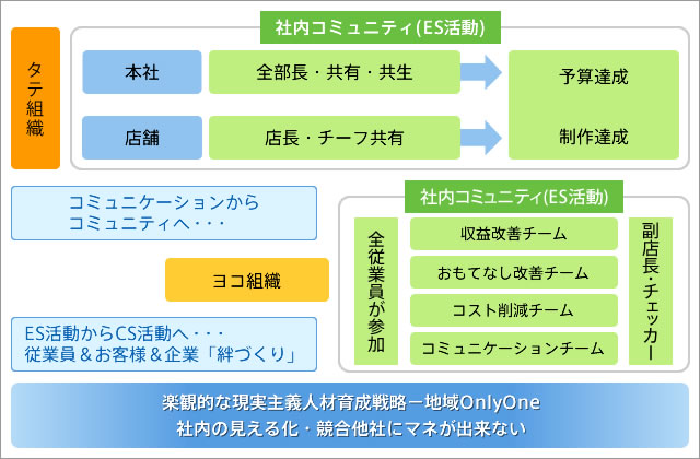 人材育成系ソリューション図2