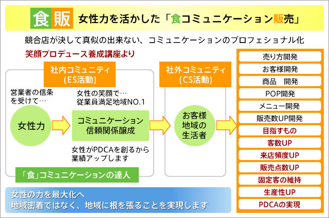 人材育成系ソリューション図3