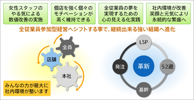 人材育成系ソリューション図4